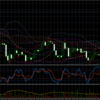 これは使える！バイナリーオプションのおすすめテクニカル指標まとめ 2.0
