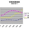 パチンコ業界の受けたダメージを調査