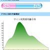 「なかのひと」解析結果