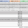 木工攻略（１）「特技のダメージテーブル」