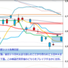 日足　日経２２５先物・米国・ドル円　 2011/12/26