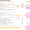 外国子会社合算税制の初歩の勉強