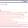 fireant.jpで指定された時期の情報を表示するようにしました