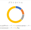 2021年7月・1270万円分売却し、200万円インデックス定期購入