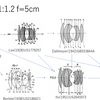 (102)FUJINON 1:1.2 f=5cmの特許について