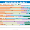 【猛反発】僕が環境活動家に思うこと。子どもでも差別発言をしちゃいけない