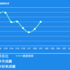 【トレード履歴】何とか単月成績がプラスになりやした。