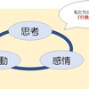 うつ病　行動療法とは