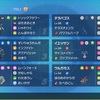 ポケモンSV ダブルバトル　レギュレーションG 構築メモ　怪盗猫と宝石亀のキラキラ宇宙猫ビーム