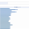 2013年7月のはてなブログランキングができましたよ