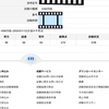 HSK4級に合格しました