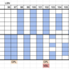 Amazon Aurora: Design Considerations for High Throughput Cloud-Native Relational Databasesを読む(その4の補足資料)