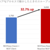 Quarkusはどのようにスレッドを使うのか