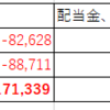 2023年の年間投資運用成績(´･ェ･｀)