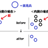 被対戦陣形の作り方　中級編