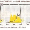 製造業とソフトウエア／トヨタ・リコール問題を考えるにあたって