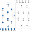 2024 J1第4節 アビスパ福岡vsFC東京 メモ