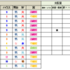 「46%削減する」　と言った人を占星術と数秘で考察してみた