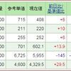 予想通りの下げ