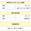 ケアマネージャーさんと話し合いを持ちました