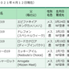 キャロット　2020年度追加募集馬のご案内 