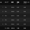 低血圧にはツライ早朝ラン