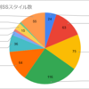 【ロマサガRS】SSスタイル実装日および実装数からわかるデータまとめ＆考察