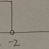 集合のとある問題を解説(不等式と集合の組合せ)