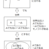 レンマの論理とオイラー図