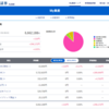 投資・運用実績：SBI証券　2021年9月