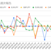  2023年1月9日週のマイメイトの利益は-17,926円でした