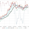 2023年9月23日　週末グラフ表示  NEXT FUNDS　日経225連動型上場投信