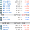 三菱商事、爆上げ