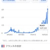 フランスのコロナ患者が3万人を超えた件