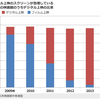 T先生からデジタルデータの儚さのメールを頂戴致しました。そして調べてみましたら、、、