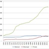 Changes in Number of Universities/Colleges in Japan, 1949-2014