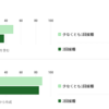 人口削減計画がある根拠と、コロナ騒動の人類支配計画のリーク情報。ワクチンデマと主張するテレビ、攪乱情報にも注意！宇宙人、HAARP、ケムトレイルについても。