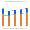 【2023(2024春入試)】豊橋商業(全科)～第１回進路希望調査