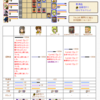 Reutopia日記11/23 PL Lv65