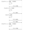 フロントエンドで Selenium を使って TDD した話