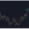 日経２２５のチャート分析