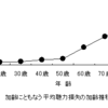 加齢性難聴と動脈硬化