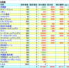 2017年　NISA運用成績　中間報告