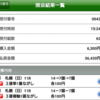 日曜競馬　回顧