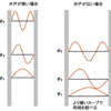 じじぃの「科学・地球_471_量子的世界像・粒子はなぜじっとしていないのですか」