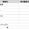 2018年9月から始めた国内株式の損益記録公開