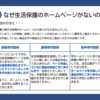 生活保護のホームページがない自治体（沼田市、富岡市、安中市）