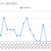  2021年9月27日週のループイフダンの利益は0円でした