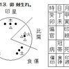 名言集（安岡正篤）