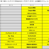 第11回バナナ杯の公式練習スケジュール